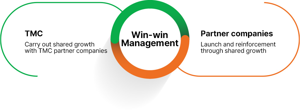 Win-win Management